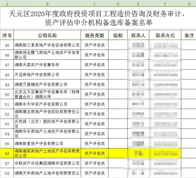 湖南湘軍房地產(chǎn)土地資產(chǎn)評估有限責(zé)任公司成功入圍“株洲市天元區(qū)2020年資產(chǎn)評估項(xiàng)目”